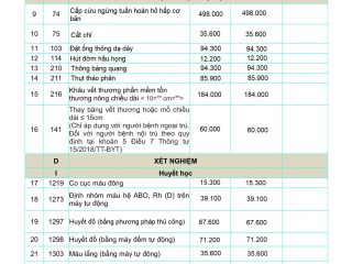 Giá dịch vụ khám bệnh, chữa bệnh (Theo Thông tư 21/TT-BYT, 22/TT-BYT)