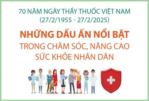 70 năm Ngày Thầy thuốc Việt Nam (27/2/1955 – 27/2/2025): Những dấu ấn nổi bật trong chăm sóc, nâng cao sức khỏe nhân dân